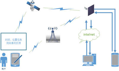 互聯網信息服務 連接世界的橋梁