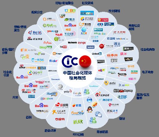 前沿洞見 2018年互聯網信息服務八大猜想