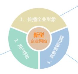 全案策劃賦能長三角 滬昆蘇高端網(wǎng)站建設(shè)與數(shù)字化服務(wù)一體化解決方案