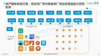 互聯(lián)網(wǎng)時(shí)代 房產(chǎn)服務(wù)行業(yè)的移動(dòng)互聯(lián)之戰(zhàn)