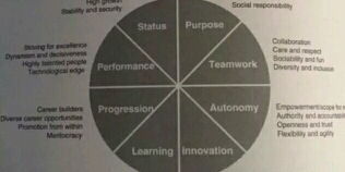 揭秘活動(dòng)策劃崗位待遇 看準(zhǔn)網(wǎng)視角下的互聯(lián)網(wǎng)信息服務(wù)行業(yè)分析